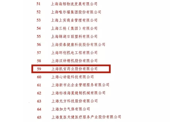 上海浚浚浚浚浚？7790必发集团入选2017-2018上海企业品牌文化建设百佳榜单